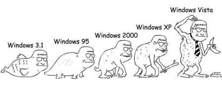 Эволюция операционных систем
